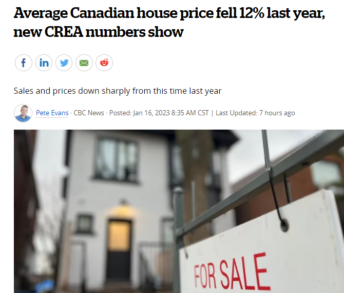 CREA最新数据显示，加拿大平均房价比去年同期下降超过12%！