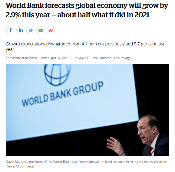 世界银行预测，今年全球经济将增长2.9%，大约是2021年的一半！