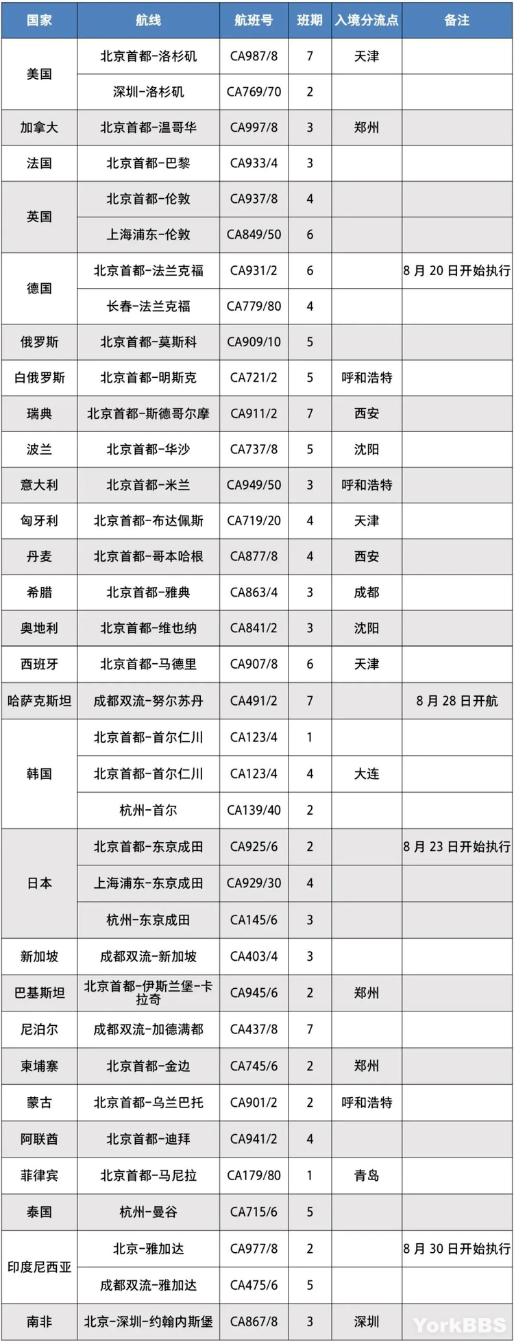 注意！9月最新出入境政策变化！限制再放宽！中加往返航班计划来了！