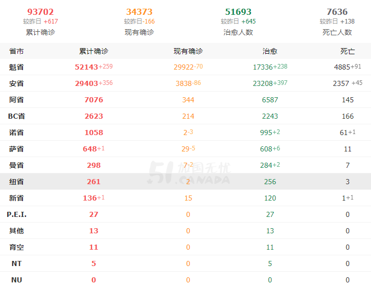 美国宣布6月16日禁飞所有中国客运航班！中国连夜宣布放宽限制