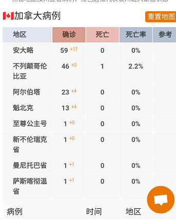 【突发】刚刚确诊特鲁多妻子呈阳性！加拿大新冠病例158！阿省叫停大型活动！加拿大出现首例儿童病例！