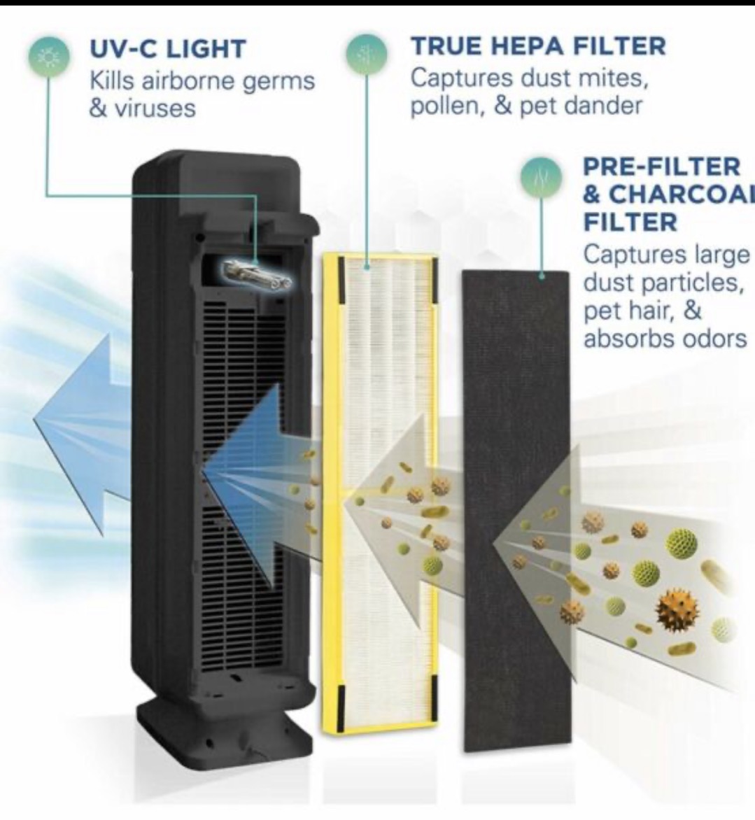 GermGuardian AC5350B 4合1 立式空气净化器 - 5