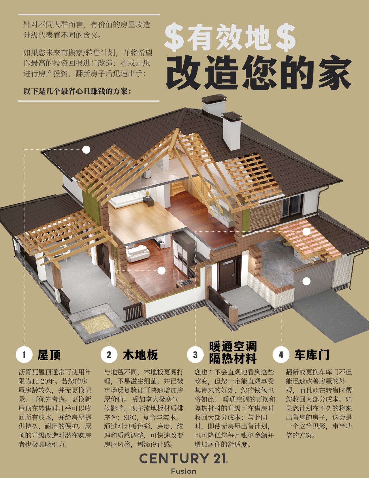 如何有效地改造您的家，增加房屋价值，提升生活品质？